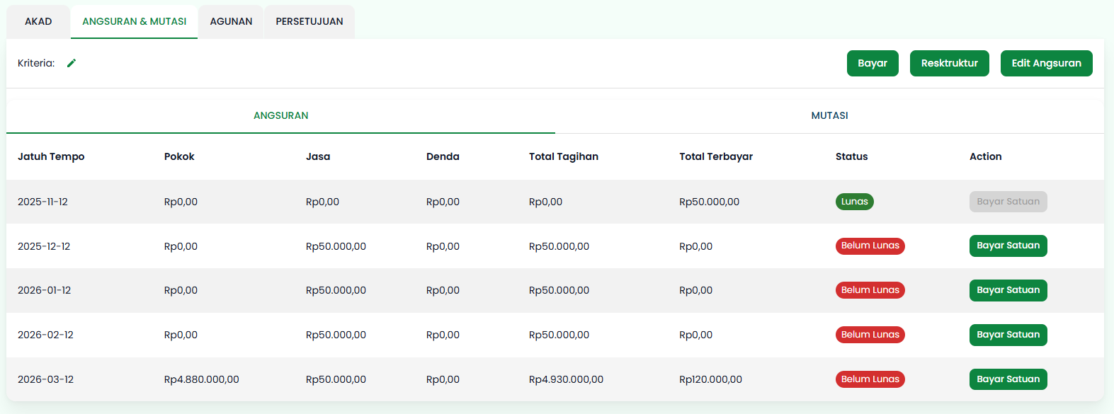 Halaman Detail Pinjaman Angsuran