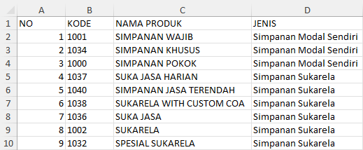 Format Excel Sheet Produk