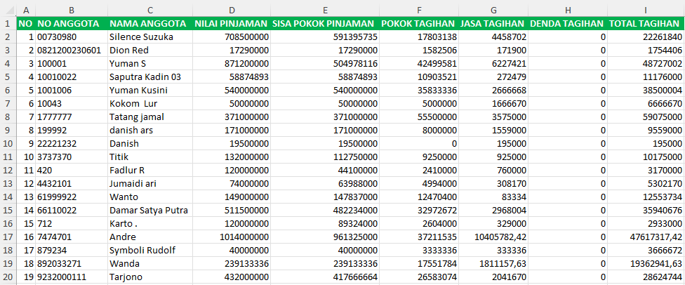 Format Excel Sheet Produk