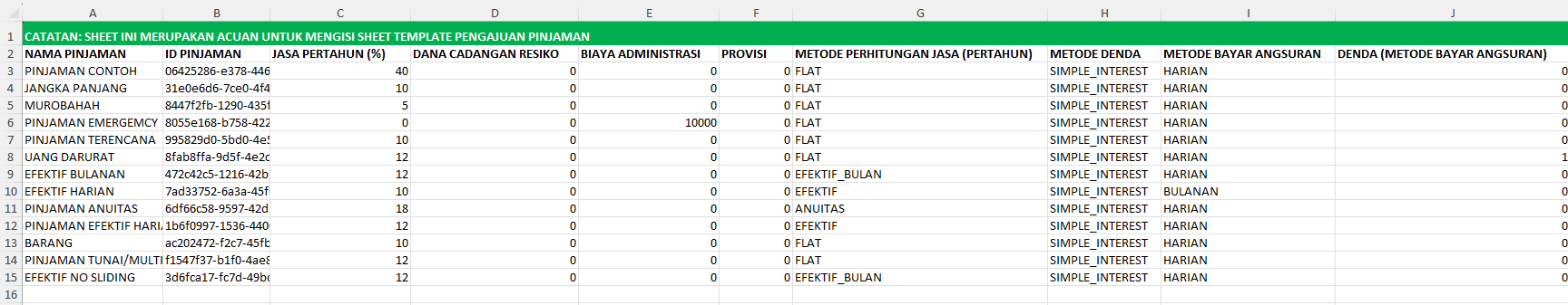 Format Excel Pengajuan Pinjaman Sheet DATA-PRODUK-PINJAMAN